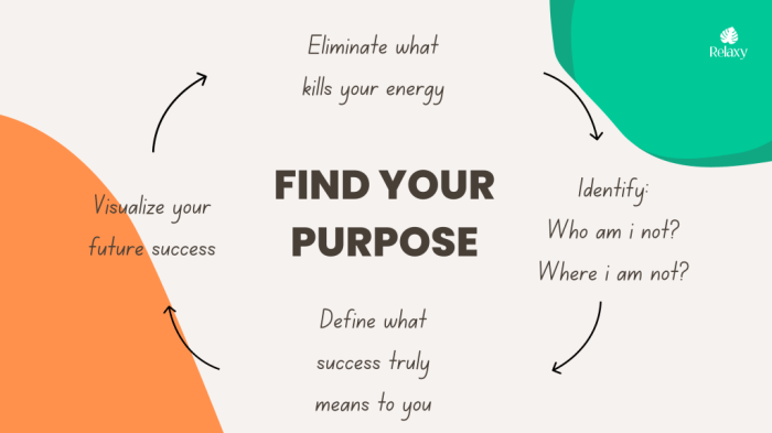 Purpose meaning life finding